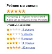 Отображение рейтинга магазина в Яндексе