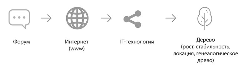 Риф + Киб логотип концепт
